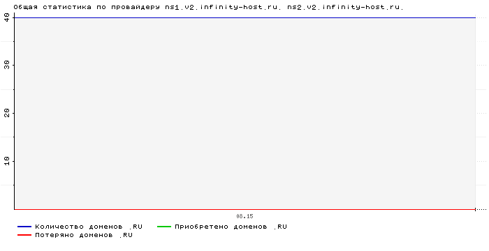   ns1.v2.infinity-host.ru. ns2.v2.infinity-host.ru.